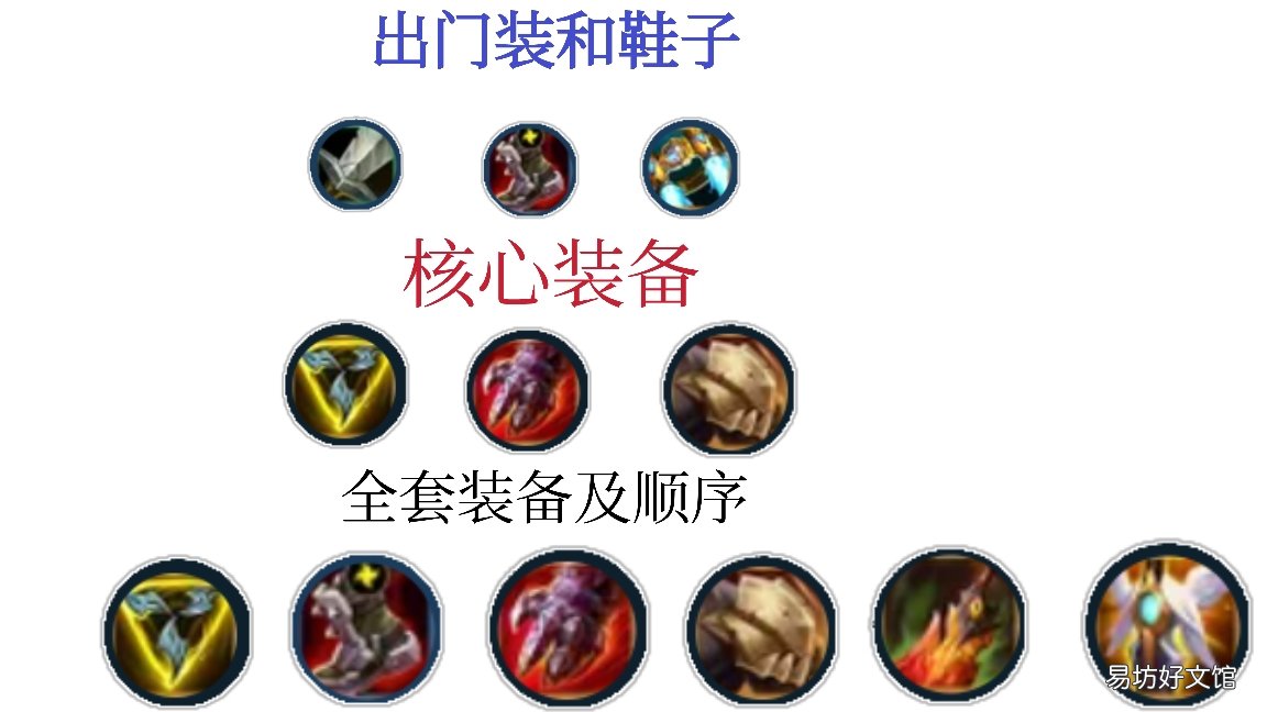 lol手游诺克出装顺序图 诺克萨斯之手新赛季出装和铭文推荐