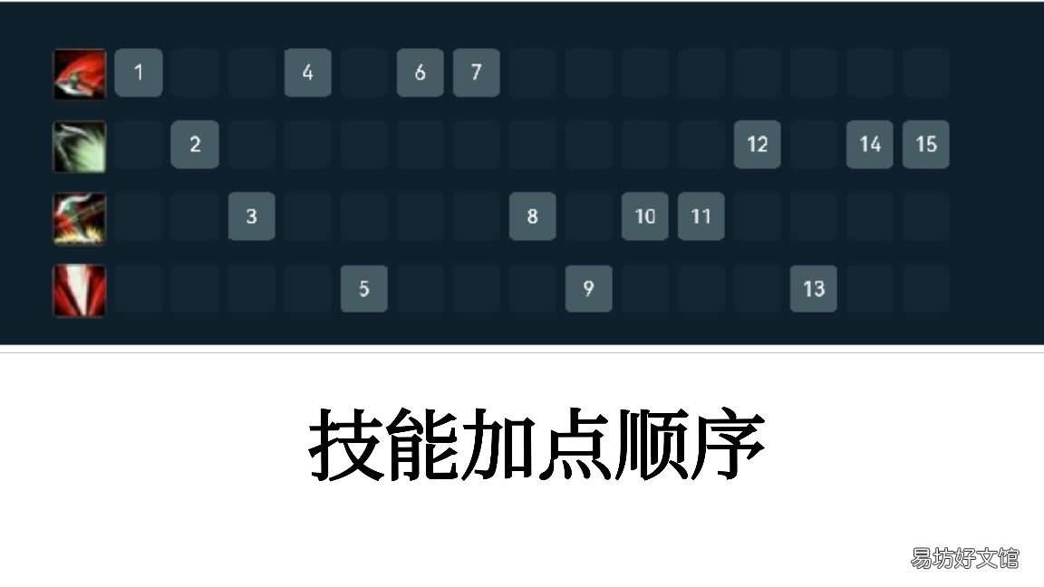 lol手游诺克出装顺序图 诺克萨斯之手新赛季出装和铭文推荐