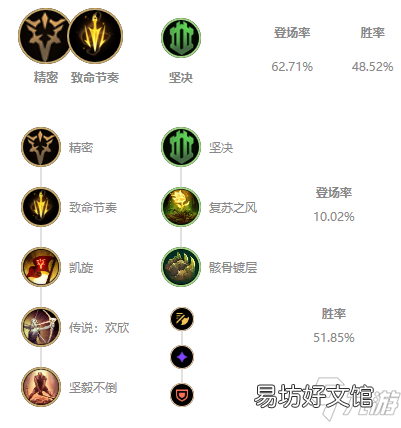 2021无限火力蛮王装备搭配攻略 lol无限火力蛮王怎么玩