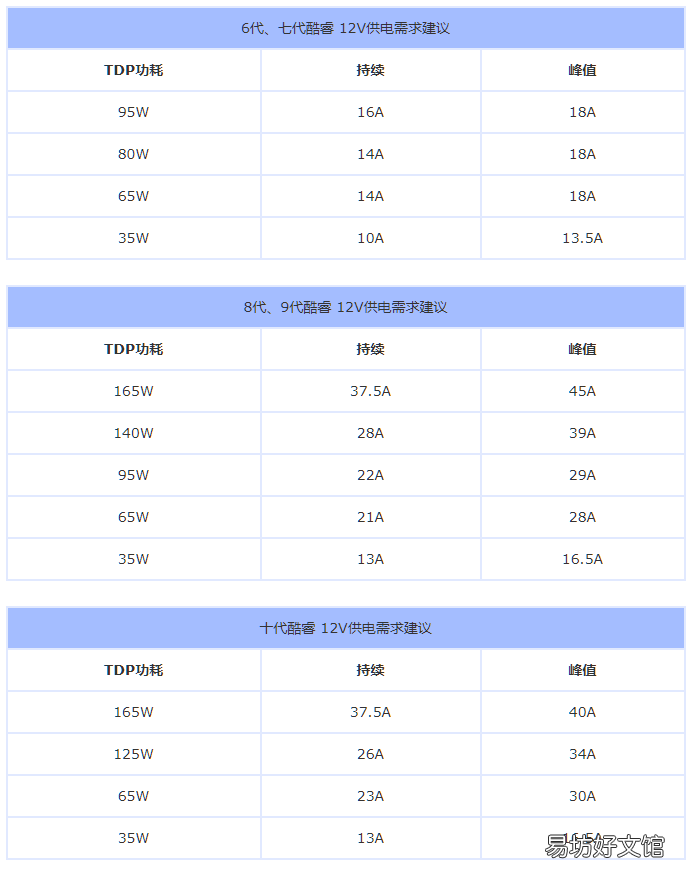 最标准的电脑电源功率计算公式 台式计算机的功率一般是多少