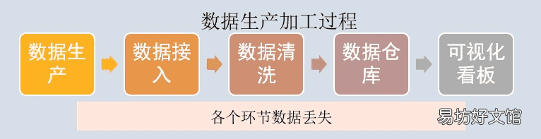 手把手教你搭建数据异常监控体系 怎么判断数据波动为异常波动