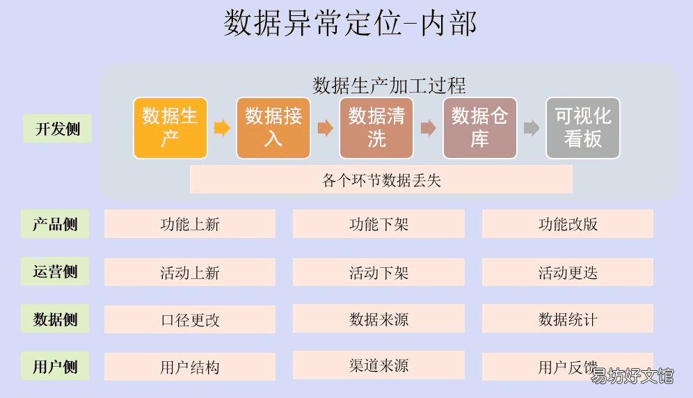手把手教你搭建数据异常监控体系 怎么判断数据波动为异常波动