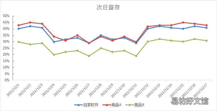 手把手教你搭建数据异常监控体系 怎么判断数据波动为异常波动