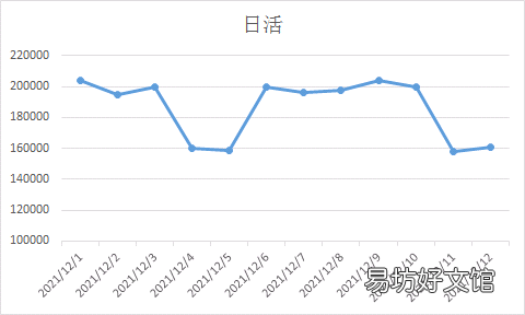 手把手教你搭建数据异常监控体系 怎么判断数据波动为异常波动
