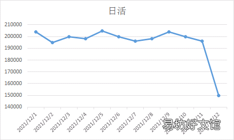 手把手教你搭建数据异常监控体系 怎么判断数据波动为异常波动