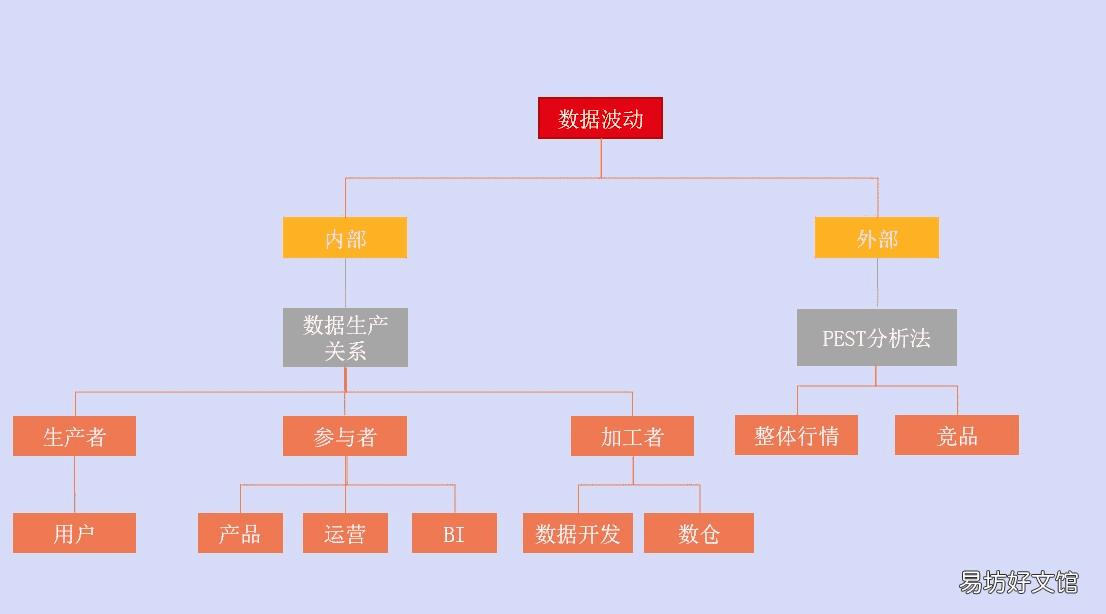 手把手教你搭建数据异常监控体系 怎么判断数据波动为异常波动