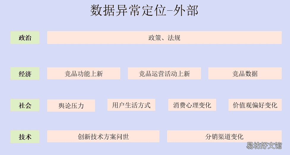 手把手教你搭建数据异常监控体系 怎么判断数据波动为异常波动
