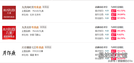 教你一招辨真假 淘宝天猫是不是都是正品