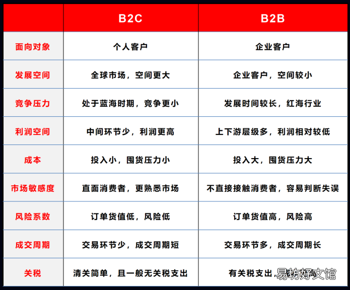 淘宝b2c通俗讲解模式介绍 淘宝b2c是什么意思