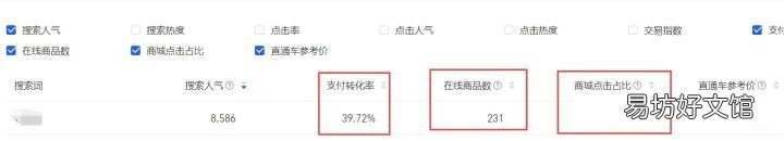 网商园代发和档口代发有什么区别 网商园一件代发流程怎么操作