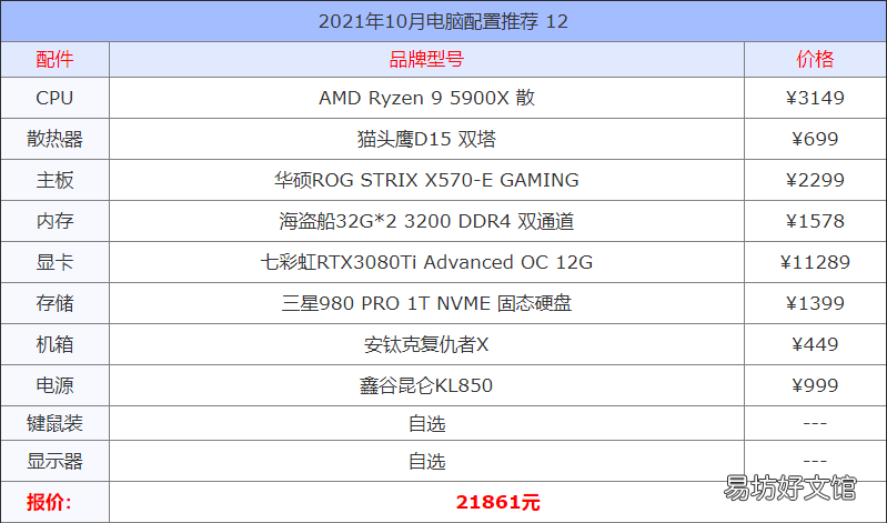 13套高性价比组装机配置报价方案 2021电脑组装机配置单详细