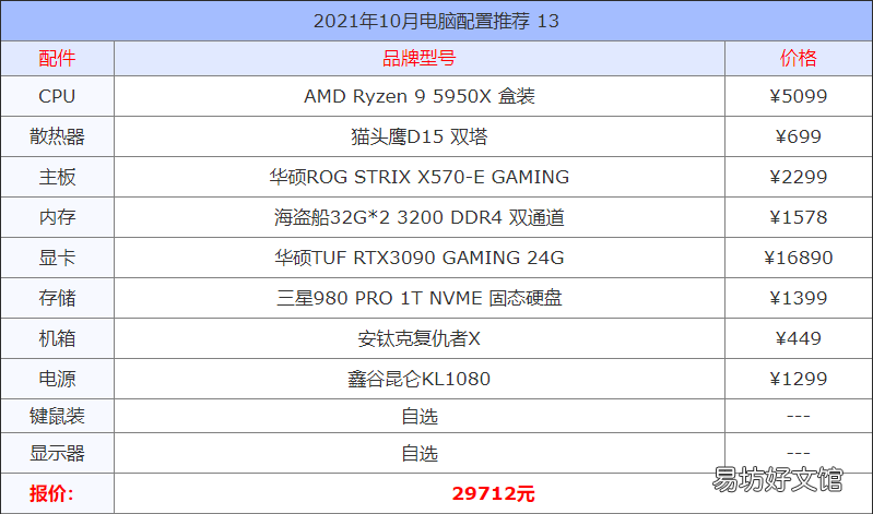 13套高性价比组装机配置报价方案 2021电脑组装机配置单详细