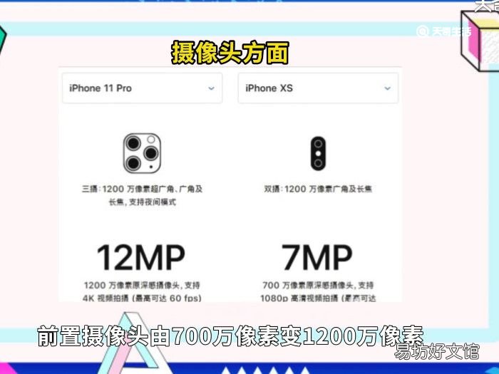 iphone11pro和xs区别 iphone11pro和xs有什么不一样