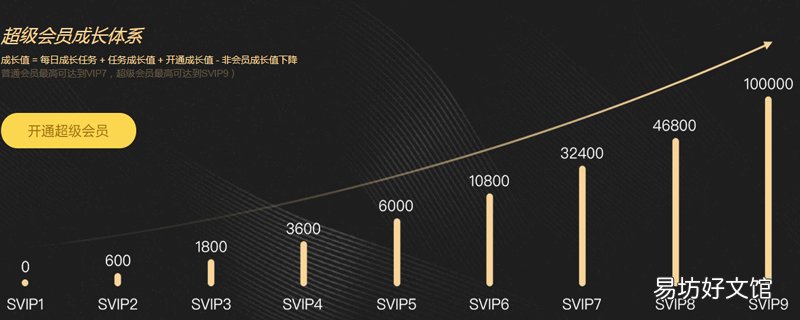 超级qq怎么退 超级qq退订的方法