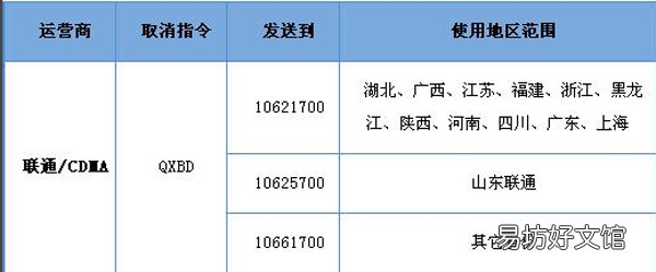 超级qq怎么退 超级qq退订的方法