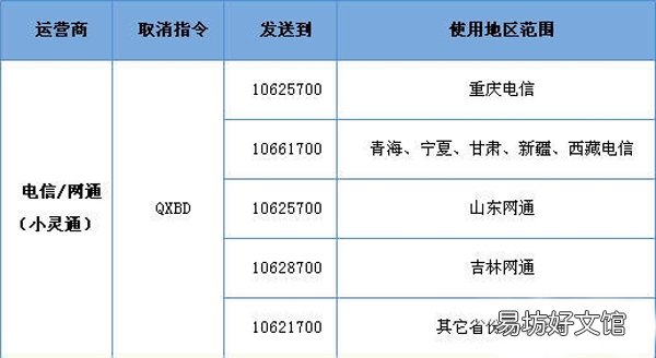 超级qq怎么退 超级qq退订的方法