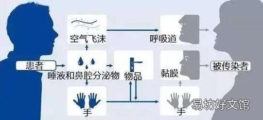 小区有人感染冠状病毒怎么办 为什么现在还没到出门的时候