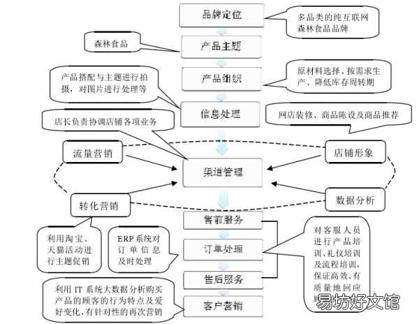 一个完整的三只松鼠营销策略 三只松鼠营销案例分析