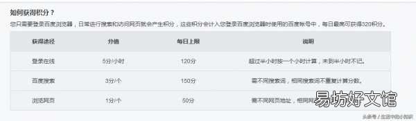 分享免费获取爱奇艺VIP账号的技巧 爱奇艺会员账号免费使用实现方法