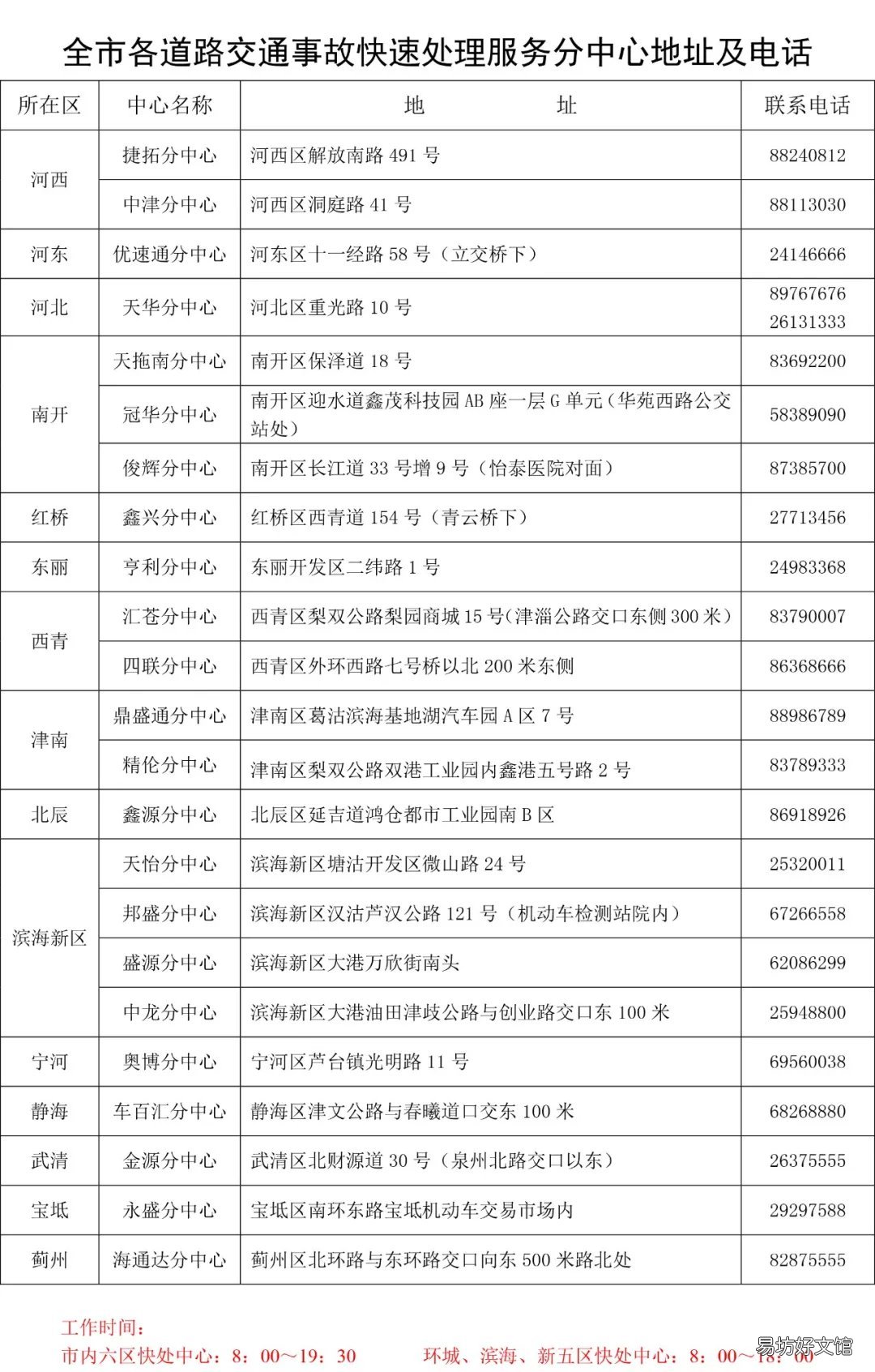 天津哪些交通车损事故应自行快撤