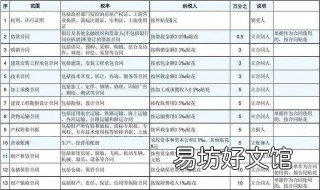 实收资本印花税税率 实收资本印花税税率2019