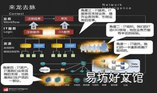 word怎么交换上下页面 word文档怎么上下页交换