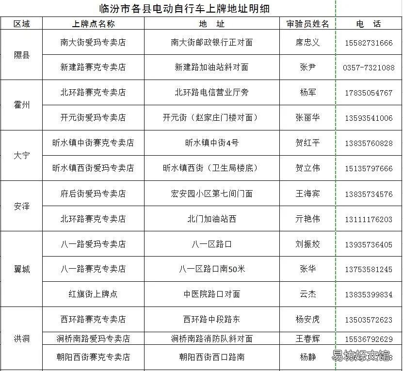 临汾市电动自行车上牌地址在哪里 临汾电动车在哪上牌