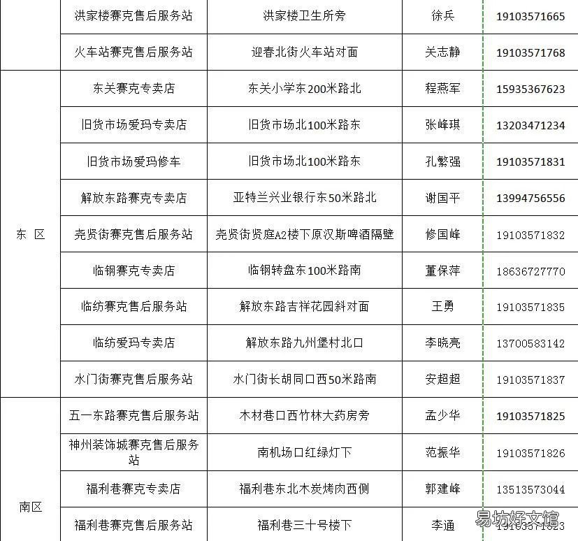 临汾市电动自行车上牌地址在哪里 临汾电动车在哪上牌