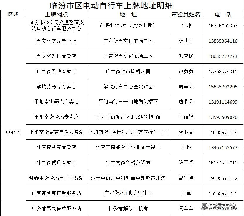 临汾市电动自行车上牌地址在哪里 临汾电动车在哪上牌