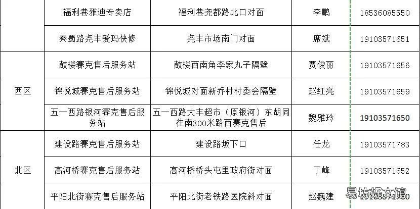 临汾市电动自行车上牌地址在哪里 临汾电动车在哪上牌