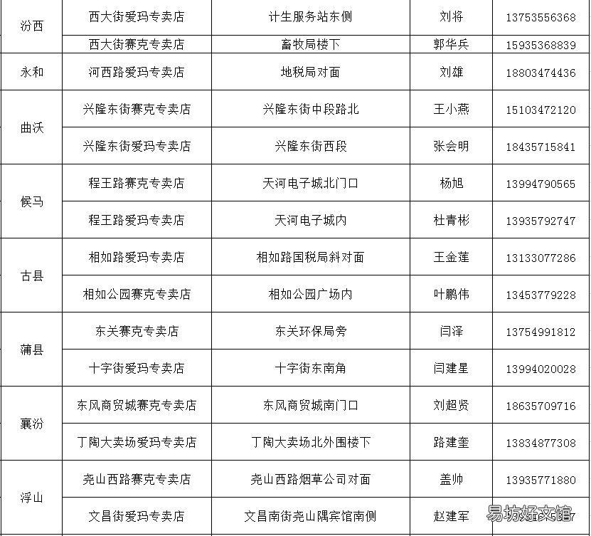 临汾市电动自行车上牌地址在哪里 临汾电动车在哪上牌