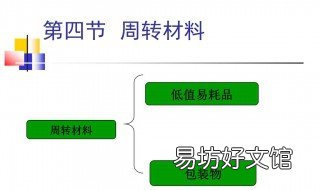 周转材料低值易耗品科目借方登记 周转材料一低值易耗品科目,借方