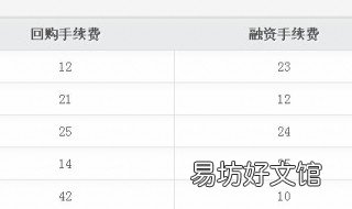 表格如何设置隐藏 表格如何设置隐藏列