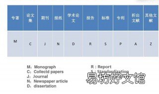 参考文献怎么标注 参考文献怎么标注[1]快捷键