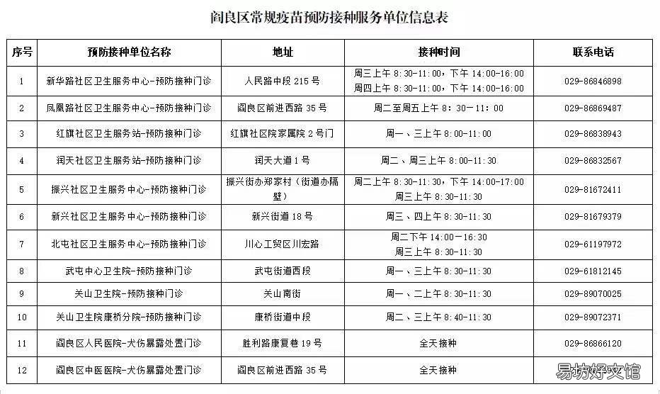 2022西安阎良能打疫苗吗 西安市阎良区疫苗接种点