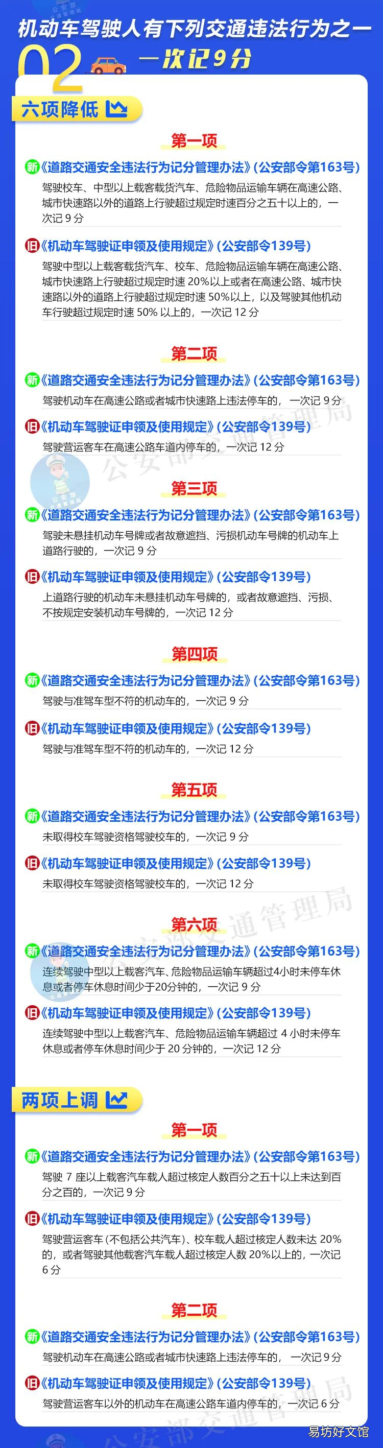 成都驾照扣分最新规定2022 成都驾驶证扣分多少钱一分