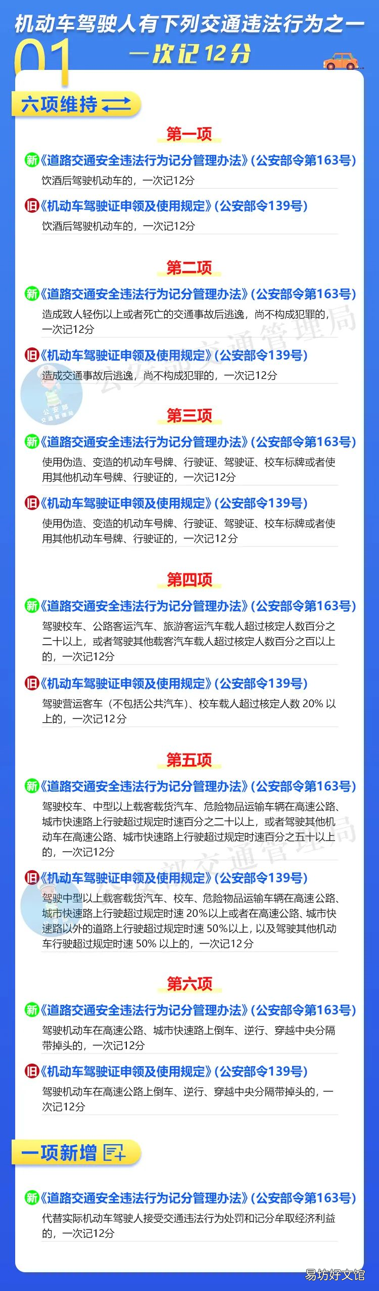 成都驾照扣分最新规定2022 成都驾驶证扣分多少钱一分