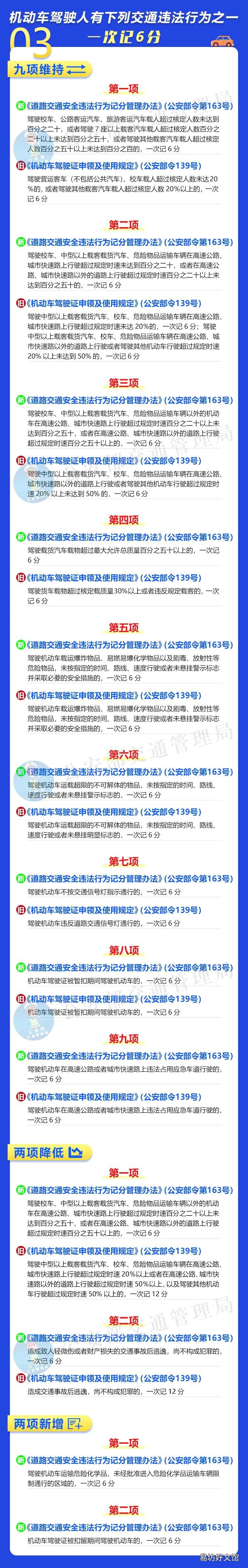 成都驾照扣分最新规定2022 成都驾驶证扣分多少钱一分