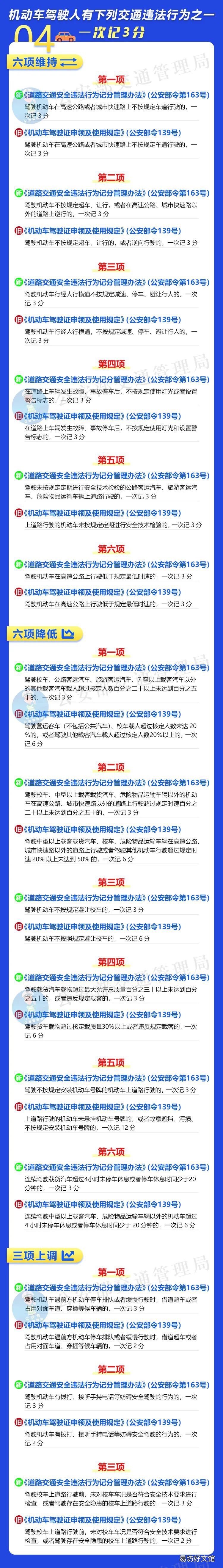 成都驾照扣分最新规定2022 成都驾驶证扣分多少钱一分