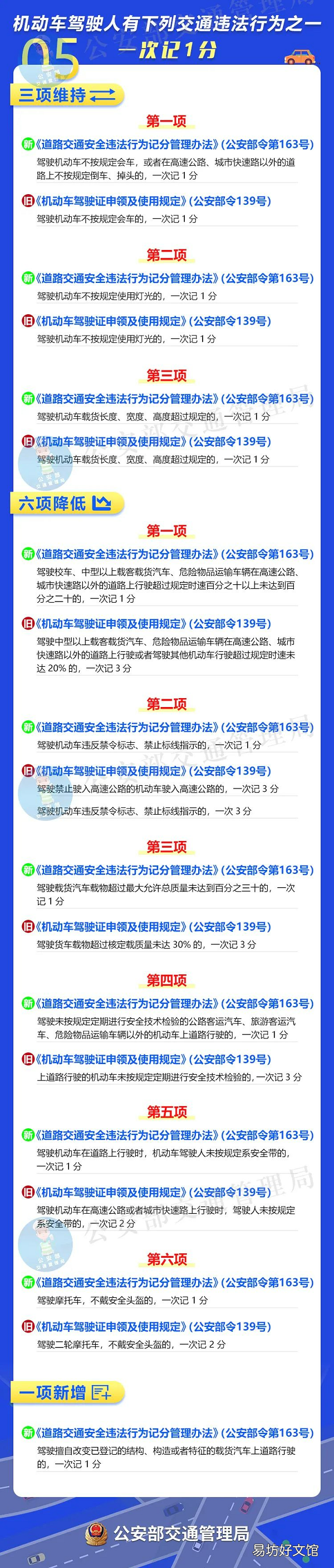 2022成都驾照扣分规定新旧对比 成都驾照可以扣多少分