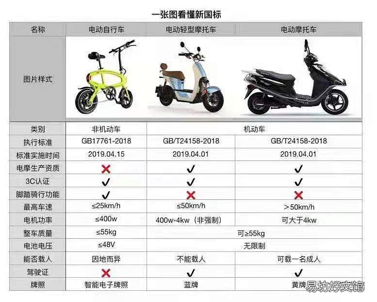长治电动自行车上牌登记常见问答 长治摩托车上牌