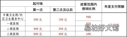 临沂2023年度城乡居民医保缴费流程 临沂市居民医保缴费