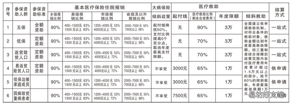 新安县困难群众城乡居民医保待遇 安新县城乡居民医保电话
