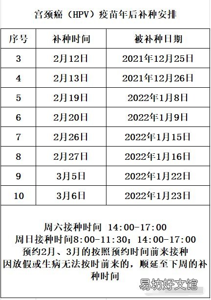 2022西安丈八社区宫颈癌