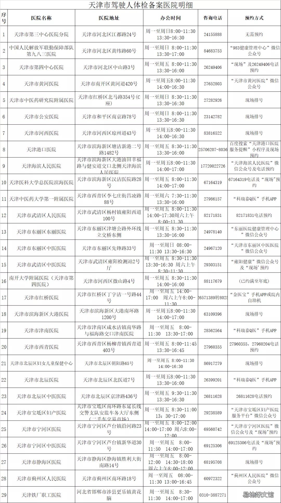天津驾照考试体检项目及医院地址 天津驾驶证体检项目