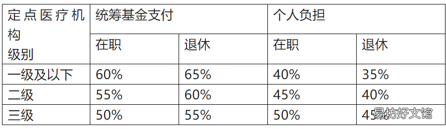 2023桂林市职工基本医疗保险门诊统筹政策 桂林市基本医疗保险参保人