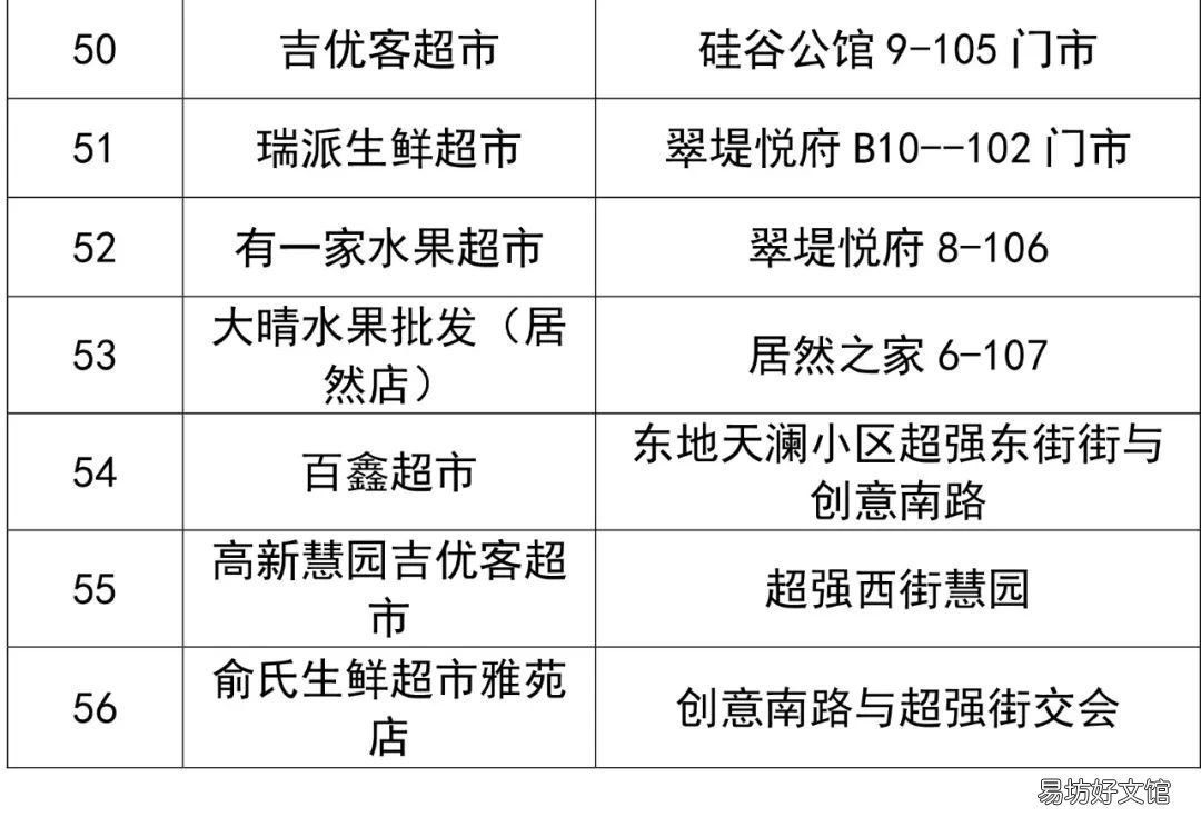 长春新区第二批保供企业名单 长春国际产业新区1号保理