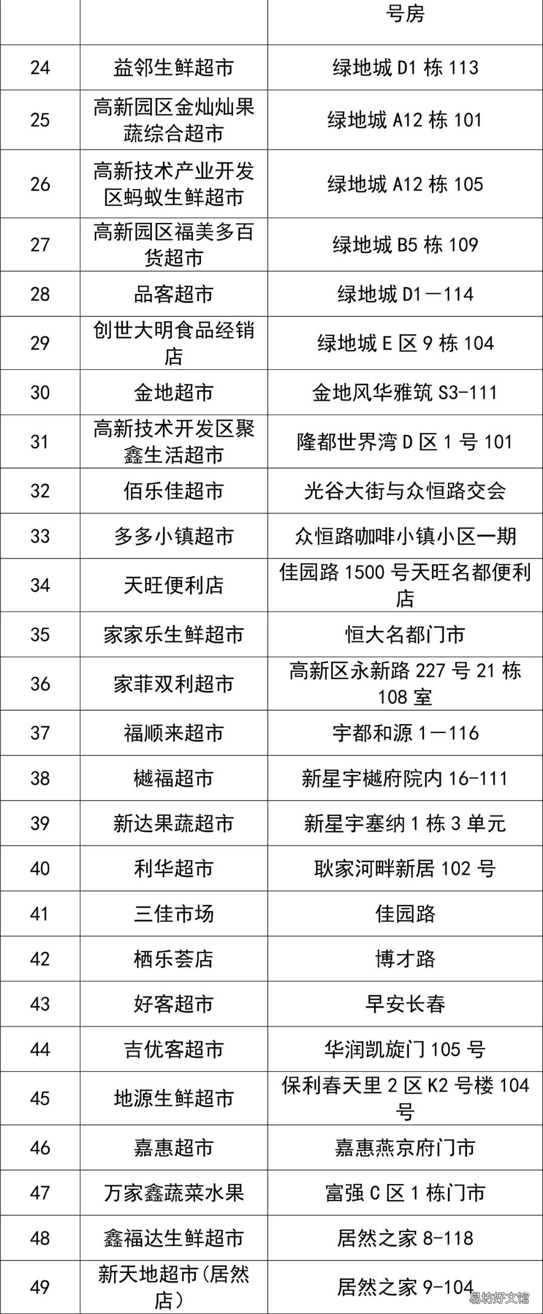 长春新区第二批保供企业名单 长春国际产业新区1号保理