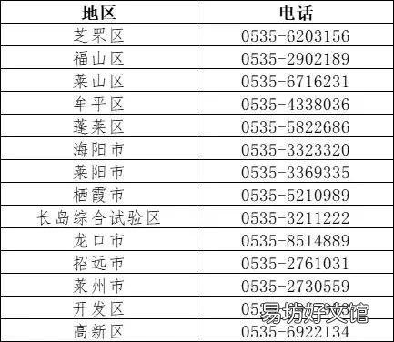 2023年度烟台全市居民参保登记业务咨询电话 山东省烟台市社保缴纳基数
