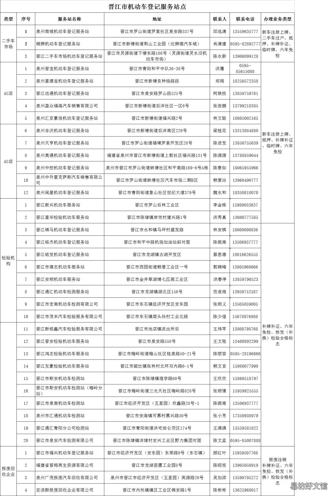 晋江车驾管现场办理指南 晋江交警车管所预约办理驾驶证